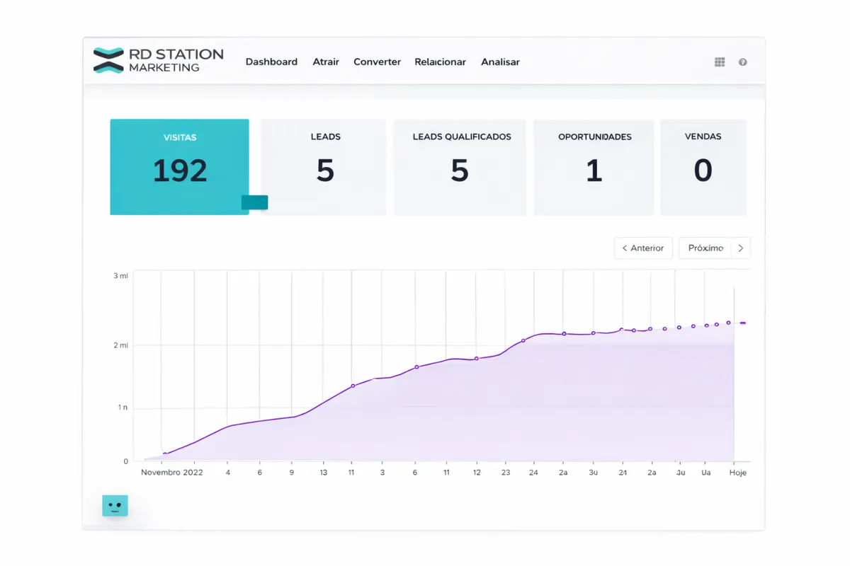 Implantação Completa do RD Station Marketing em até 30 dias