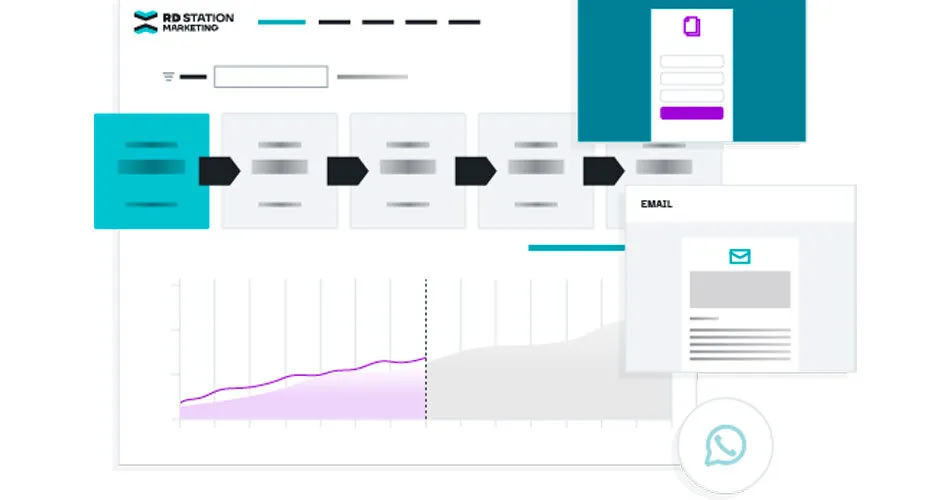 Implantação Completa do RD Station Marketing em até 30 dias
