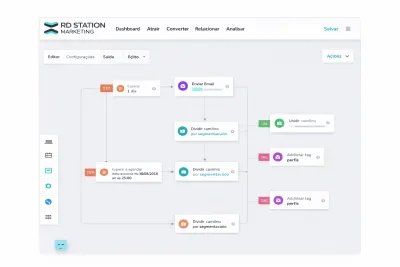 Implantação Completa do RD Station Marketing em até 30 dias