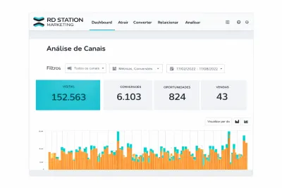 Implantação Completa do RD Station Marketing em até 30 dias